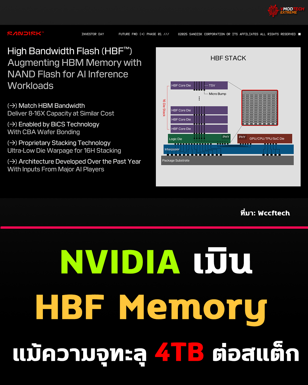 NVIDIA เมิน HBF Memory แม้ความจุทะลุ 4TB ต่อสแต็ก