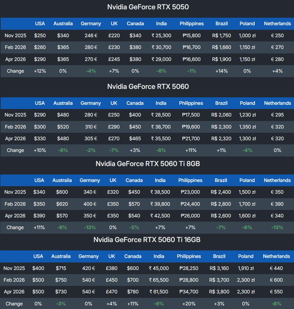 budget-rtx-50-series-prices