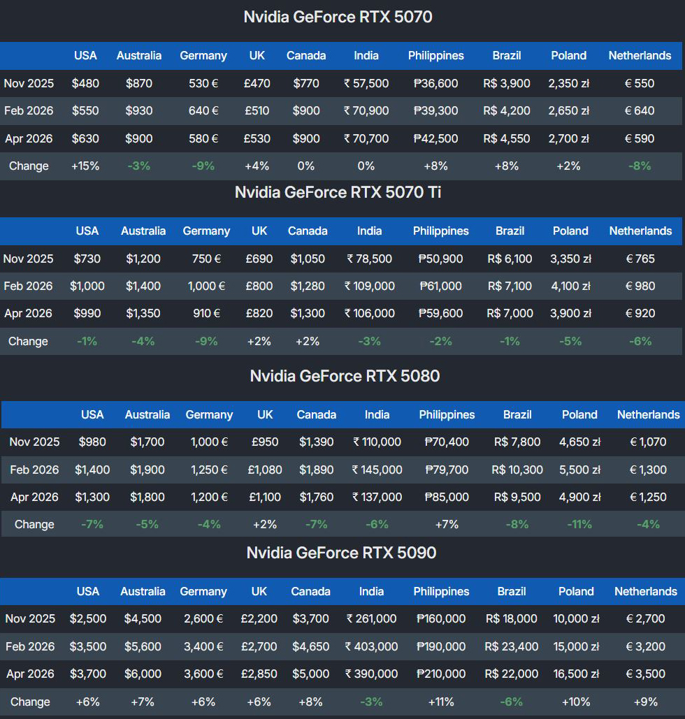 mid-range-and-high-end-rtx-50-series-prices