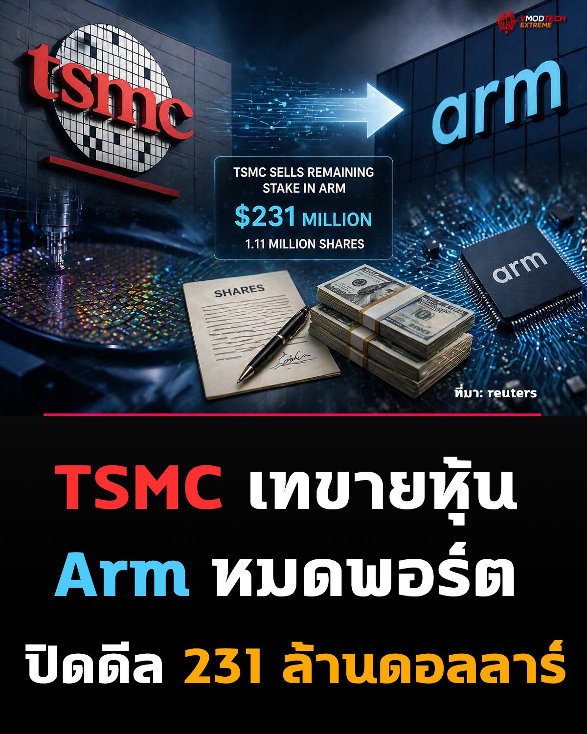 TSMC ขายหุ้น Arm หมดพอร์ต รับเงินกว่า $231 ล้าน