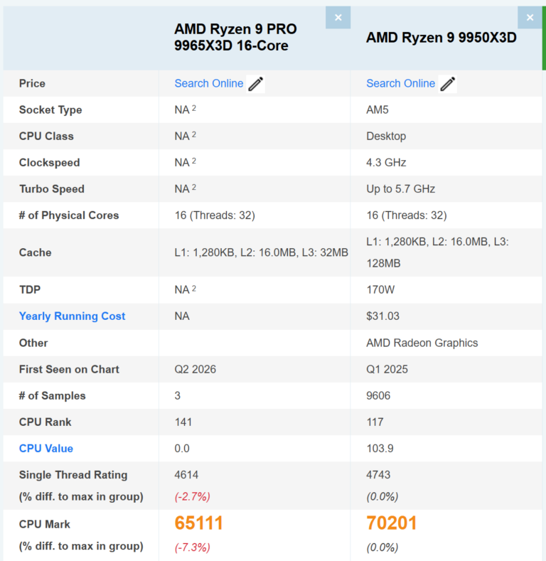 9965x3d-vs-9950x3d-768x789