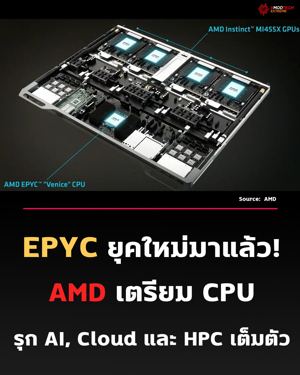 AMD เปิดเกม “EPYC เฉพาะทาง” รุก AI, Cloud และ HPC เต็มตัว