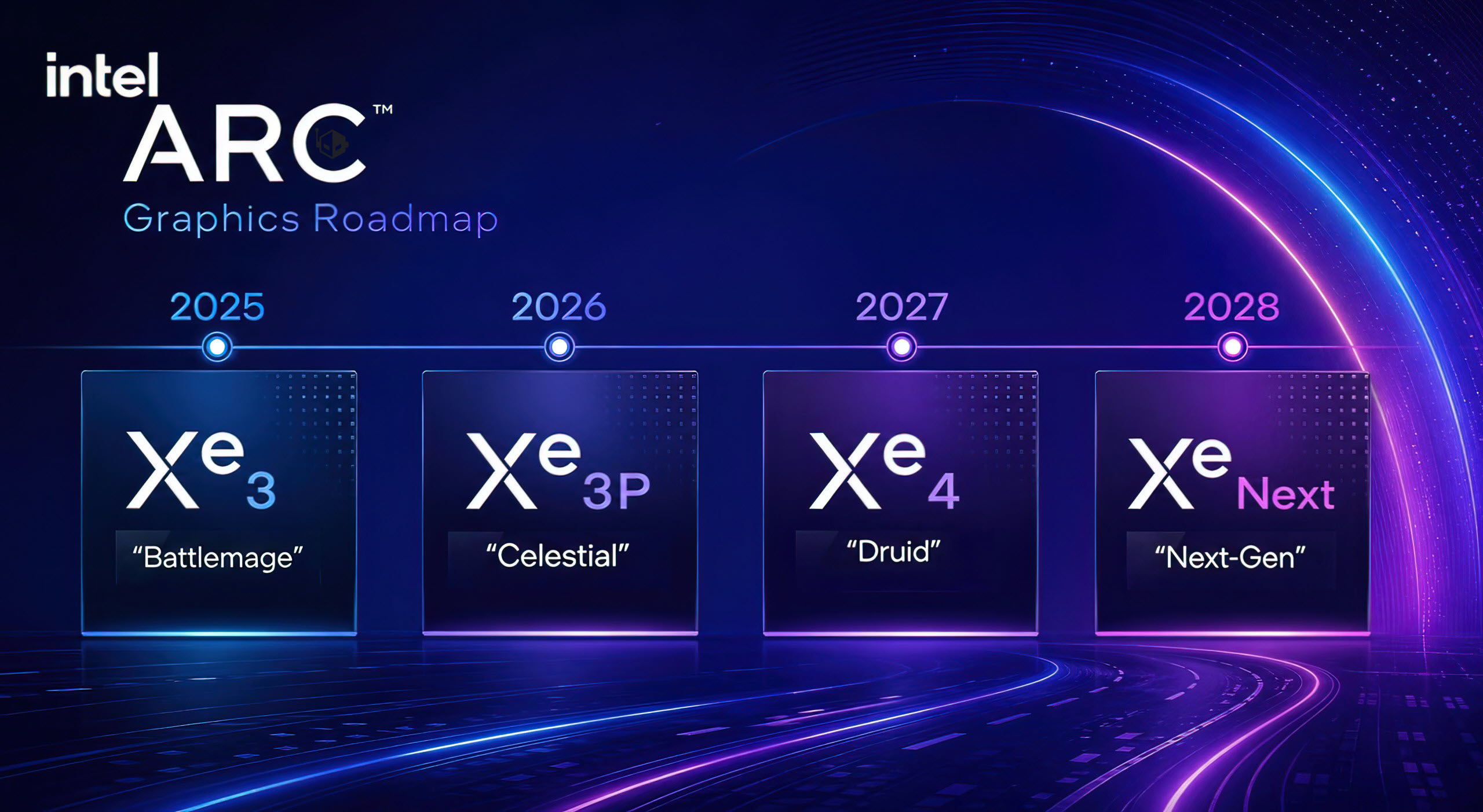 intel-arc-xe3-xe3p-xe4-xe-next-gpus