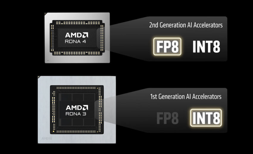 amd-rdna-fsr4-850x517