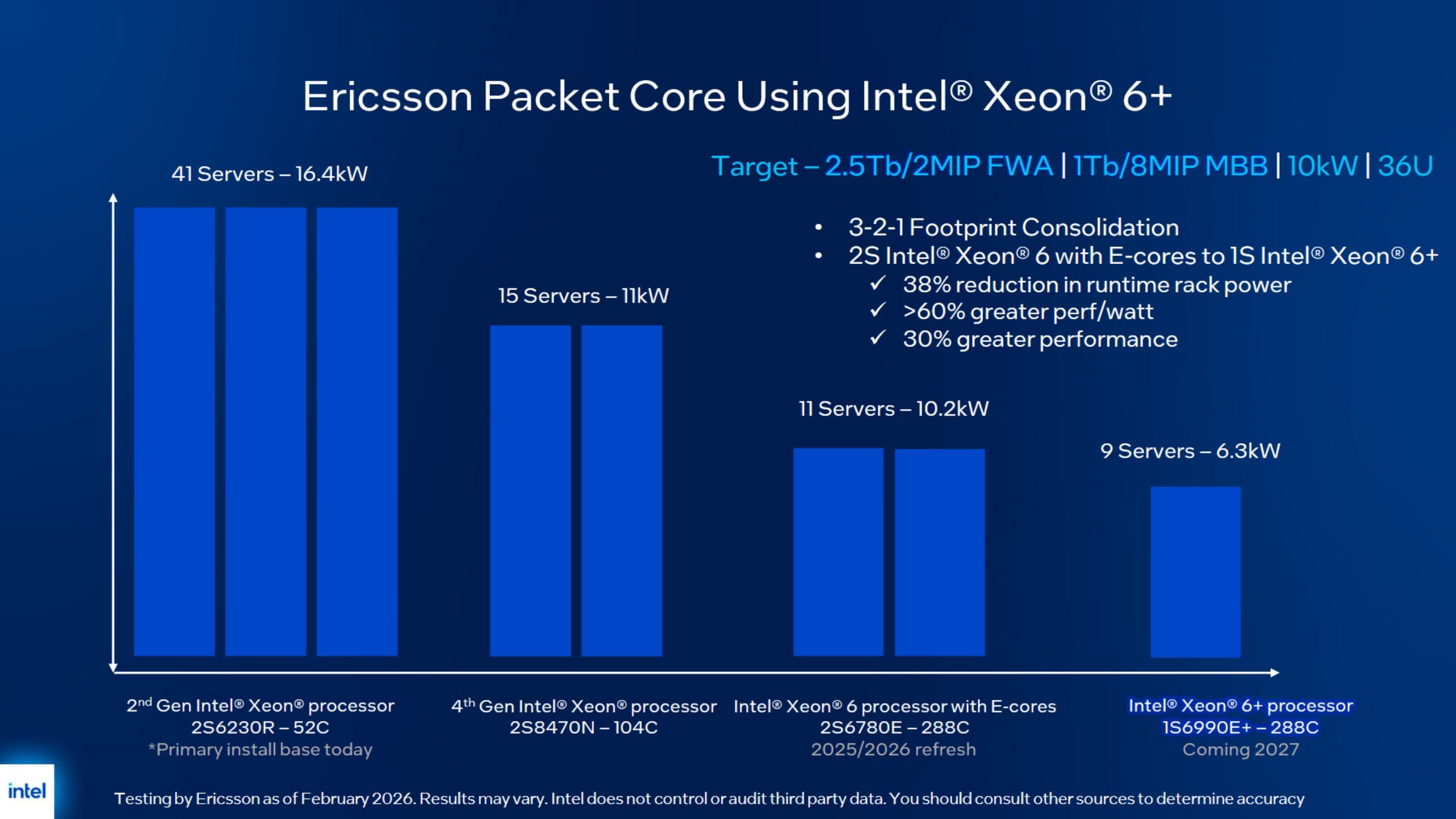 intel-xeon-6-clearwater-forest-ericsson-2-scaled