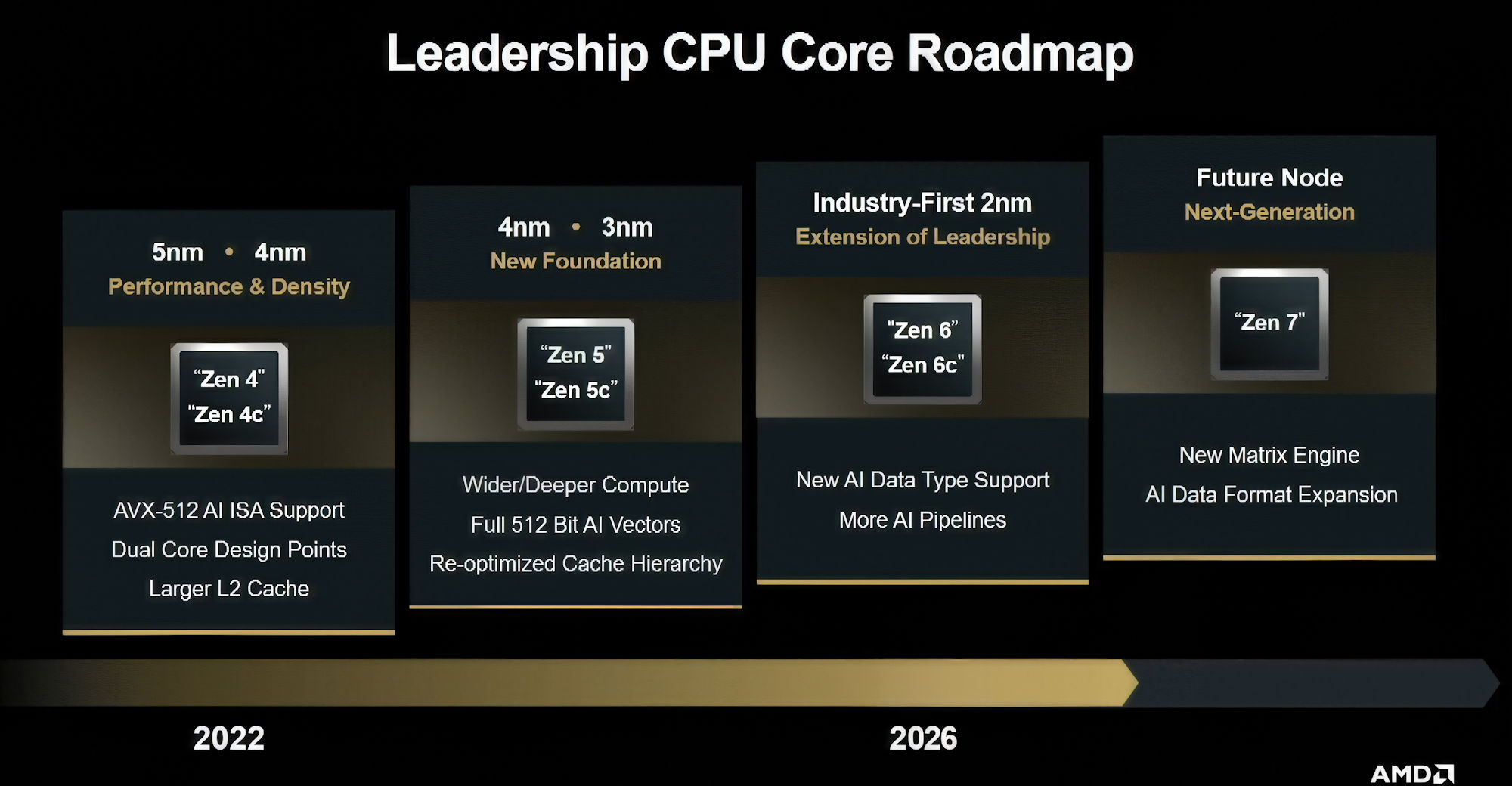 amd-zen7-roadmap1 amd-zen7-roadmap1