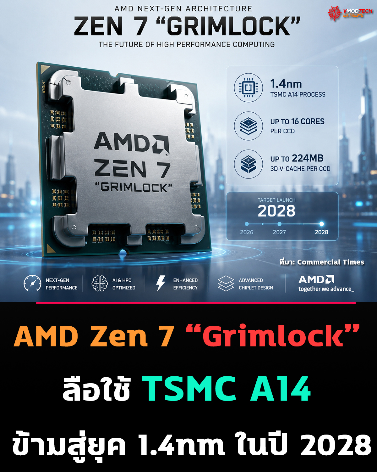 AMD Zen 7 “Grimlock” ลือใช้ TSMC A14 ข้ามสู่ยุค 1.4nm ในปี 2028