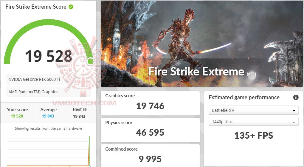 fsx fsx INNO3D GeForce RTX™ 5060 Ti 8GB TWIN X2 Review