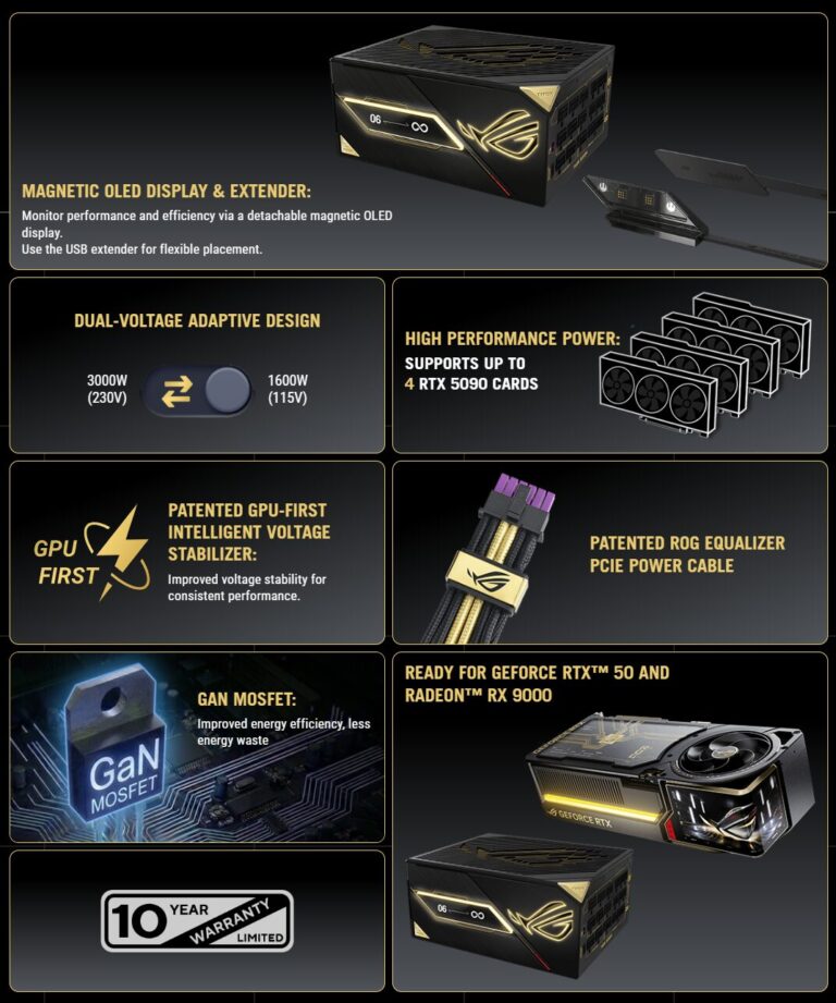 asus-rog-thor-3000w-titanium-iii-edition-20-1-768x921