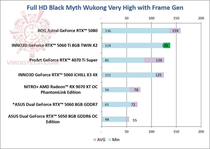 black black INNO3D GeForce RTX™ 5060 Ti 8GB TWIN X2 Review
