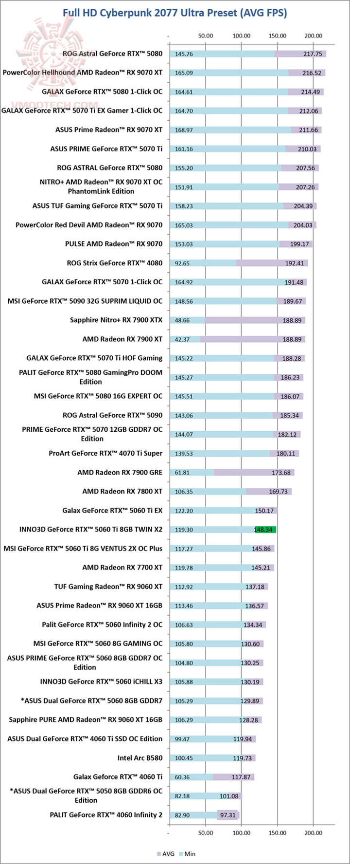 cyberu cyberu INNO3D GeForce RTX™ 5060 Ti 8GB TWIN X2 Review