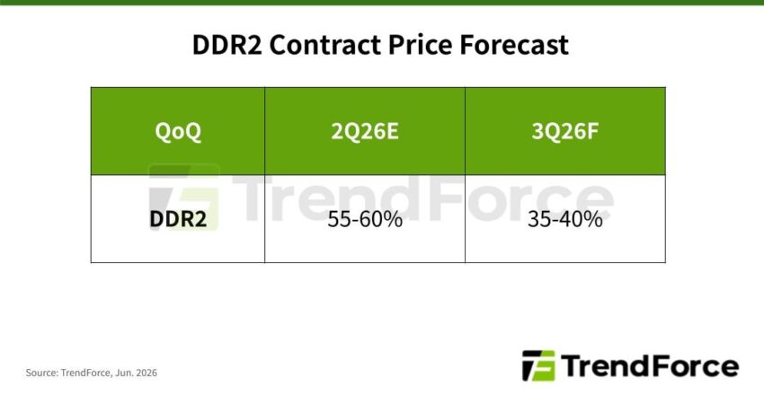 ddr2-contracts-2026-850x441