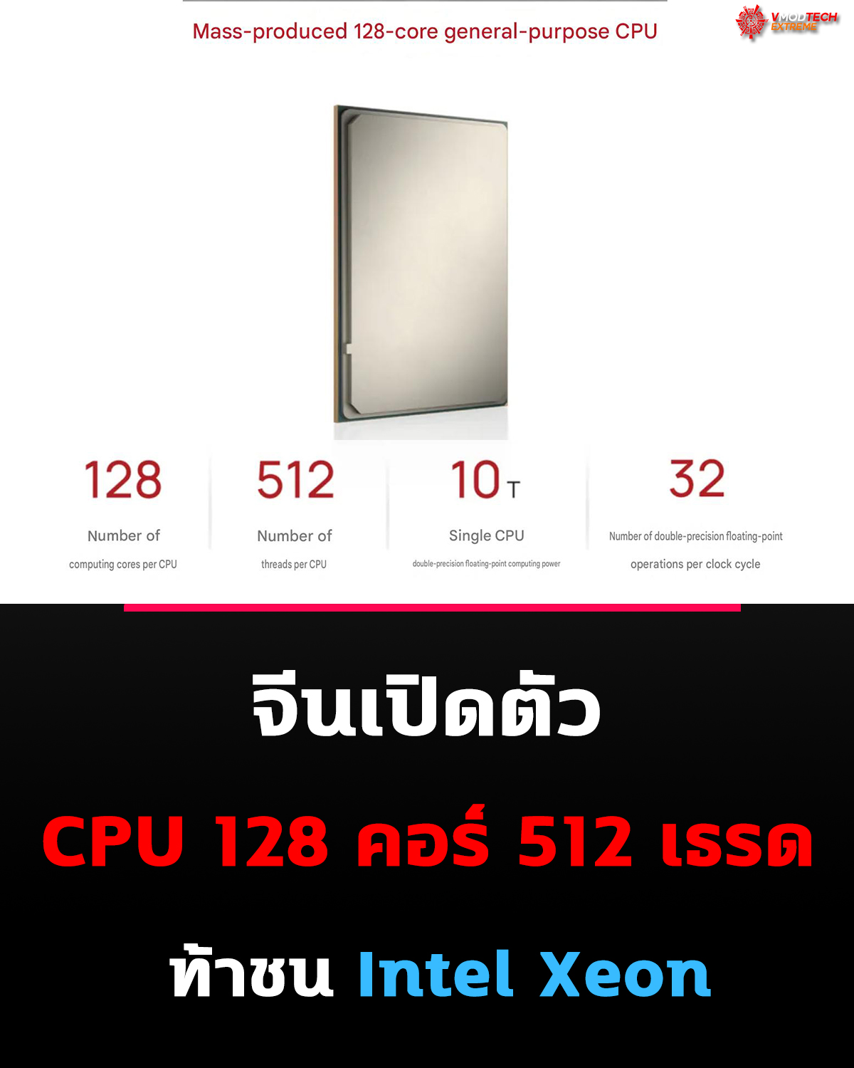 Hygon เปิดตัวชิป Data Center รุ่นใหม่ เดินหน้าลดการพึ่งพาเทคโนโลยีต่างชาติ