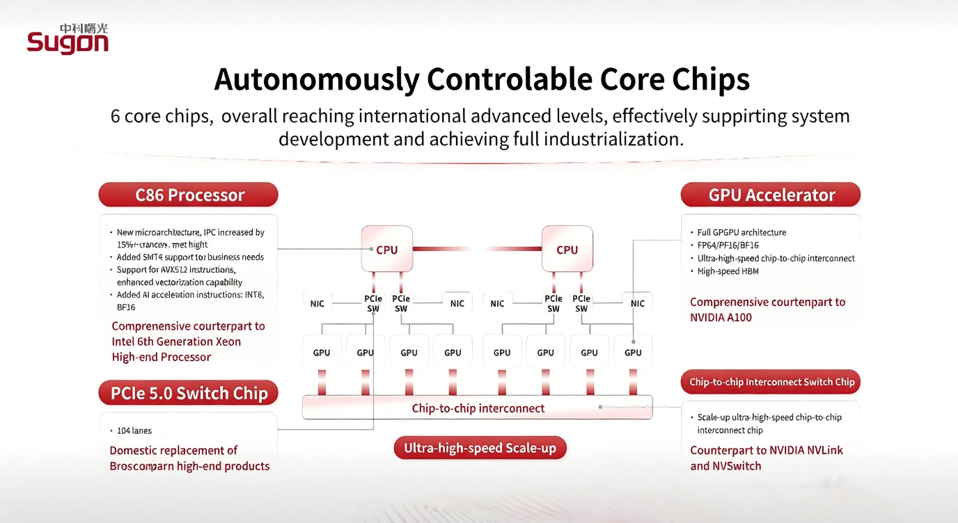 hygon-c86-china-domestic-cpu-_2