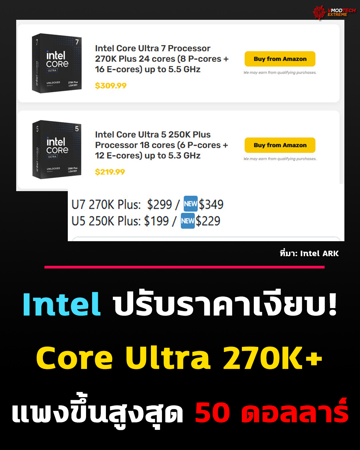 Intel ปรับราคาเงียบ! Core Ultra 270K+ แพงขึ้นสูงสุด 50 ดอลลาร์