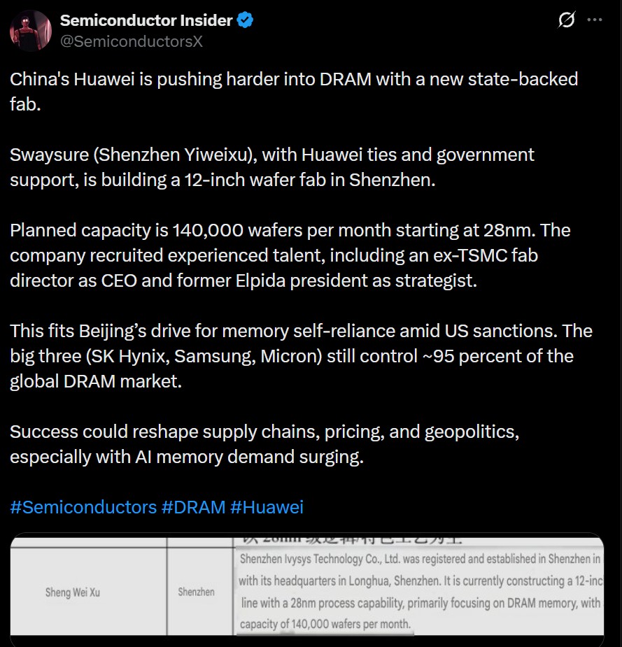 huawei-building-its-own-dram-manufacturing-plant huawei-building-its-own-dram-manufacturing-plant