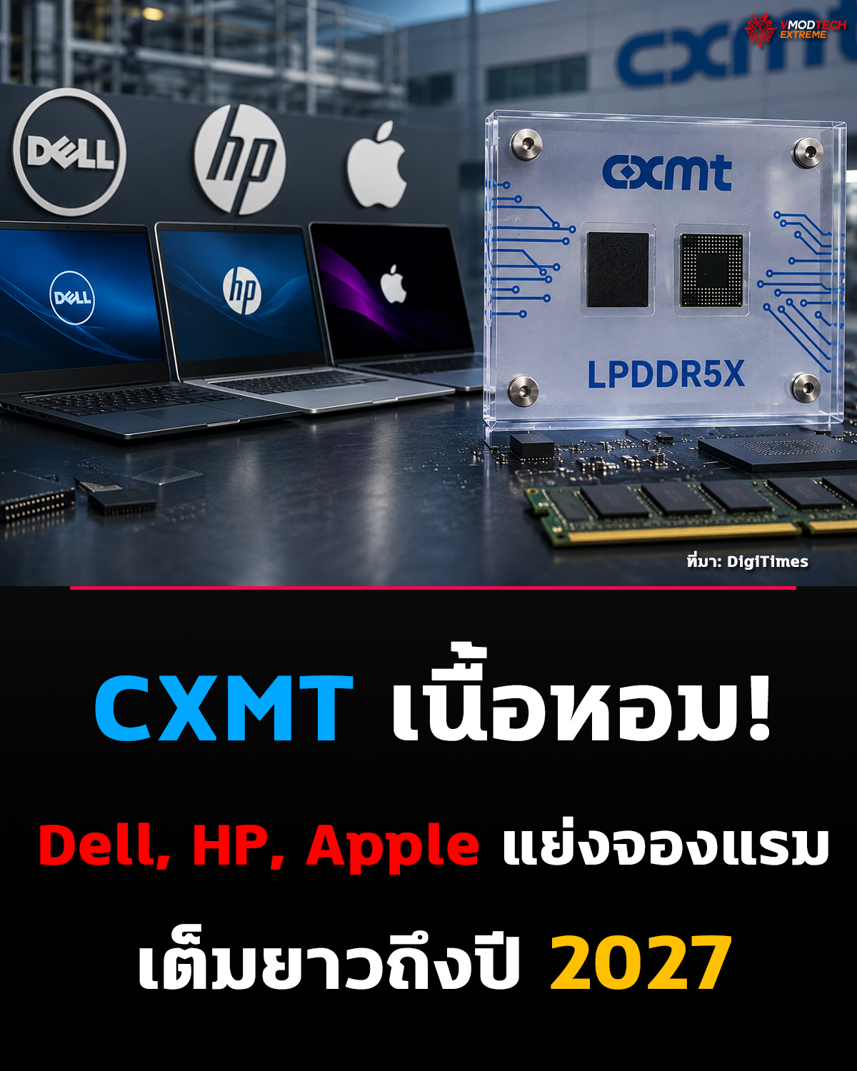 ผู้ผลิตพีซีรายใหญ่แย่งจองแรม CXMT จนกำลังผลิตเต็มถึงปี 2027 ขณะที่ OEM รายเล็กเริ่มหาซื้อ DRAM ได้ยากขึ้น