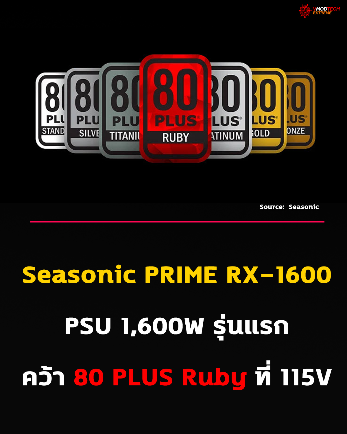 Seasonic PRIME ENTERPRISE RX-1600 คว้า 80 PLUS Ruby รุ่นแรกของโลกในระดับ 115V
