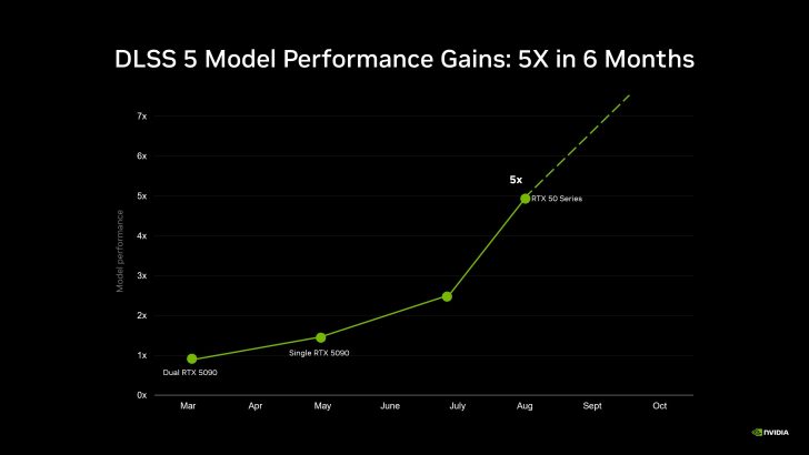 nvidia-dlss-5-ai-model-performance-improvements-728x4102 nvidia-dlss-5-ai-model-performance-improvements-728x4102